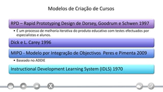 Modelos de Criação de Cursos

RPD – Rapid Prototyping Design de Dorsey, Goodrum e Schwen 1997
 • É um processo de melhoria iterativa do produto educativo com testes efectuados por
   especialistas e alunos.

Dick e L. Carey 1996

MIPO - Modelo por Integração de Objectivos Peres e Pimenta 2009
 • Baseado no ADDIE

Instructional Development Learning System (IDLS) 1970
 