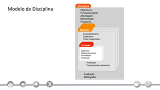 Modelo de Disciplina
 