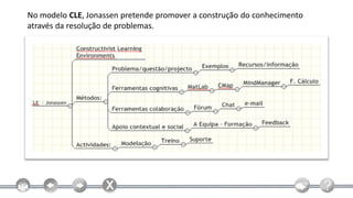 No modelo CLE, Jonassen pretende promover a construção do conhecimento
através da resolução de problemas.
 