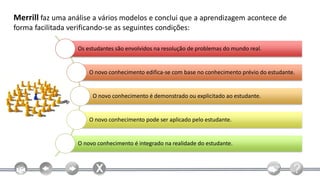 Merrill faz uma análise a vários modelos e conclui que a aprendizagem acontece de
forma facilitada verificando-se as seguintes condições:

                    Os estudantes são envolvidos na resolução de problemas do mundo real.


                        O novo conhecimento edifica-se com base no conhecimento prévio do estudante.


                         O novo conhecimento é demonstrado ou explicitado ao estudante.


                        O novo conhecimento pode ser aplicado pelo estudante.


                    O novo conhecimento é integrado na realidade do estudante.
 