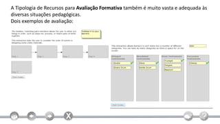 A Tipologia de Recursos para Avaliação Formativa também é muito vasta e adequada às
diversas situações pedagógicas.
Dois exemplos de avaliação:
 