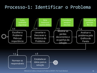 Processo-1: Identificar o Problema

           Custo,                            Série                          Considerar:         Considerar: o
         qualidade                        histórica e                        tempo e              princípio
         segurança                       outros dados                        recursos              80 x 20

   1.1                          1.2                               1.3                     1.4
                                                                   Mostrar as
   Escolher o                   Levantar e                                                  Analisar o
                                                                      perdas
   Problema                     Descrever o                                               problema pelo
                                                                  decorrentes e
    Pela sua                    Histórico do                                                Gráfico de
                                                                  os ganhas da
  importância                    Problema                                                    Pareto
                                                                     solução



   1.5                           1.6

                                Estabelecer
   Nomear os
                                datas para a
  responsáveis
                                  solução

                 Método de Análise e Solução de Problema (MASP) -Prof. Saulo Barbará                     29
 