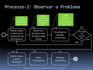 Processo-2: Observar o Problema
                                               USAR:                               USAR:
              USAR:                         Logs, Trilhas                        Técnica de
          5W2H,Pareto                       de Auditora,                        entrevistas,
          Estratificação                     Registros                         Brainstorming,
           Lista Verific.                       CAC                             Grupo Focal
   2.1                            2.2                                2.3                              2.4
  Coletar dados                    Observar o                                                     Caractíst
                                                                     Investigar as
   e observar as                 local por meio                                                     icas
                                                                       pessoas
  Características                da observação                                                    Levanta
                                                                      envolvidas                    das?
   do Problema                        direta                                                                  sim
                                                                                                não


    2.5                            2.6                                      2.7

  Definir metas
                                      Fazer                             Elaborar
    a serem
                                   cronograma                          orçamento
   alcançada

                    Método de Análise e Solução de Problema (MASP) -Prof. Saulo Barbará                        30
 