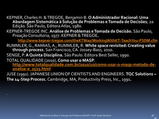 KEPNER, Charles H. & TREGOE, Benjamin B. O Administrador Racional: Uma
  Abordagem Sistemática à Solução de Problemas e Tomada de Decisões; 2a
  Edição. São Paulo, Editora Atlas, 1980.
KEPNER-TREGOE INC. Análise de Problemas e Tomada de Decisão. São Paulo,
  Proação Consultoria, 1977. KEPNER & TREGOE.
     http://www.kepner-tregoe.com/theKTWay/WorkingWithKT-TeachYou-PSDM.cfm
RUMMLER, G., RAMIAS, A., RUMMLER, R. White space revisited: Creating value
   through process. San Francisco, CA. Jossey-Bass, 2010.
SENGE, P. A Quinta Disciplina. São Paulo: Editora Best Seller, 1990.
TOTAL QUALIDADE (2010). Como usar o MASP.
   http://www.totalqualidade.com.br/2010/10/como-usar-o-masp-metodo-de-
   analise-e_2523.html
JUSE (1991). JAPANESE UNION OF CIENTISTS AND ENGINEERS. TQC Solutions –
The 14-Step Process. Cambridge, MA, Productivity Press, Inc., 1991.


.




                Método de Análise e Solução de Problema (MASP) -Prof. Saulo Barbará   38
                                                                                           38
 