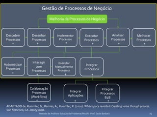 Gestão de Processos de Negócio
                                     Melhoria de Processos de Negócio



 Descobrir          Desenhar                 Implementar              Executar                     Analisar   Melhorar
 Processos          Processos                 Processos               Processos                   Processos   Processos
     +                  +                           +                        +                        +           +



                     Interagir               Executar
Automatizar                                                             Integrar
                       com                 Manualmente
 Processos                                  Processos                  Processos
                    Processos
     +                  +                          +                         +


                   Colaboração                                                         Integrar
                     Processos                           Integrar
                                                                                      Processos
                    (Workflow)                          Aplicações
                                                                                         B2B
                        +                                    +                              +
 ADAPTADO de: Rummler, G., Ramias, A., Rummler, R. (2010). White space revisited: Creating value through process.
 San Francisco, CA. Jossey-Bass.
                            Método de Análise e Solução de Problema (MASP) -Prof. Saulo Barbará                       25
 