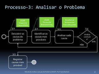 Processo-3: Analisar o Problema

           USAR:                             USAR:                           Escolher as
          Diagrama                         Técnica de                       ferramentas
         Causa-Efeito                    Brainstorming                     mais adequadas
  3.1                           3.2                               3.3                              3.4

  Descobrir as                 Identificar as                                                      Análise
                                                                  Analisar cada
   causas do                    causas mais                                                       concluíd
                                                                     causa                           a?
   problema                      prováveis
                                                                                                             sim
                                                                                            não


   3.5

   Registrar
  causas mais
   provável

                 Método de Análise e Solução de Problema (MASP) -Prof. Saulo Barbará                          31
 