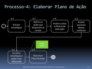 Processo-4: Elaborar Plano de Ação

  4.1                            4.2                               4.3                  4.4
                                  Definir as                                              Avaliar
                                                                  Avaliar custos
   Estudar                        ações que                                              possíveis
                                                                   e eficácia de
  estratégias                   bloqueiam as                                              efeitos
                                                                    cada ação
                                   causas                                                colaterais




                                            USAR:
                                            5W2H

   4.5                          4.6
    Escolher
  estratégias e                  Descrever
   ações mais                  Plano de Ação
   adequadas

                  Método de Análise e Solução de Problema (MASP) -Prof. Saulo Barbará                 32
 