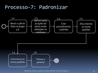 Processo-7: Padronizar
  7.1                       7.2                                7.3                  7.4
                            Definir como
 Rever o 5W2H               as ações do                            Criar            Documentar
 feito na etapa             plano serão                       procedimento           os novos
       4.6                  adotadas no                         s padrões            padrões
                             cotidiano




  7.5                       7.6

 Comunicar os                  Treinar o
 novos padrões                  pessoal


              Método de Análise e Solução de Problema (MASP) -Prof. Saulo Barbará                35
 