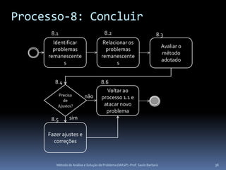 Processo-8: Concluir
      8.1                              8.2                               8.3
       Identificar                    Relacionar os
                                                                              Avaliar o
       problemas                       problemas
                                                                              método
     remanescente                    remanescente
                                                                              adotado
           s                                s


        8.4                          8.6
                                        Voltar ao
         Precisa          não
           de
                                     processo 1.1 e
         Ajustes?                     atacar novo
                                       problema
      8.5       sim

     Fazer ajustes e
       correções



        Método de Análise e Solução de Problema (MASP) -Prof. Saulo Barbará               36
 