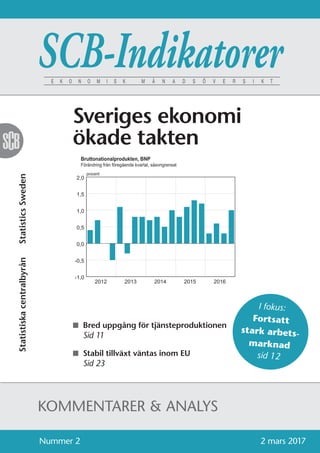 Nummer 2	 2 mars 2017
Kommentarer & Analys
n	 Bred uppgång för tjänsteproduktionen
	 Sid 11
n	 Stabil tillväxt väntas inom EU
	 Sid 23
procent
Bruttonationalprodukten, BNP
Förändring från föregående kvartal, säsongrensat
-1,0
-0,5
0,0
0,5
1,0
1,5
2,0
20162015201420132012
SCB-IndikatorerE K O N O M I S K M Å N A D S Ö V E R S I K T
Sveriges ekonomi
ökade takten
I fokus:
Fortsatt
stark arbets-
marknad
sid 12
 