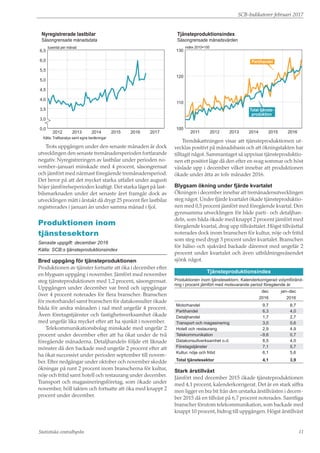 SCB-Indikatorer februari 2017
Statistiska centralbyrån 11
tusental per månad
Nyregistrerade lastbilar
Säsongrensade månadsdata
0,0
3,0
3,5
4,0
4,5
5,0
5,5
6,0
6,5
201720162015201420132012
Källa: Trafikanalys samt egna beräkningar
Trots uppgången under den senaste månaden är dock
utvecklingen den senaste tremånadersperioden fortfarande
negativ. Nyregistreringen av lastbilar under perioden no-
vember–januari minskade med 4 procent, säsongrensat
och jämfört med närmast föregående tremånadersperiod.
Det beror på att det mycket starka utfallet under augusti
höjer jämförelseperioden kraftigt. Det starka läget på last-
bilsmarknaden under det senaste året framgår dock av
utvecklingen mätt i årstakt då drygt 25 procent fler lastbilar
registrerades i januari än under samma månad i fjol.
Produktionen inom
tjänstesektorn
Senaste uppgift: december 2016
Källa: SCB:s tjänsteproduktionsindex
Bred uppgång för tjänsteproduktionen
Produktionen av tjänster fortsatte att öka i december efter
en blygsam uppgång i november. Jämfört med november
steg tjänsteproduktionen med 1,2 procent, säsongrensat.
Uppgången under december var bred och uppgångar
över 4 procent noterades för flera branscher. Branschen
för motorhandel samt branschen för datakonsulter ökade
båda för andra månaden i rad med ungefär 4 procent.
Även företagstjänster och fastighetsverksamhet ökade
med ungefär lika mycket efter att ha sjunkit i november.
Telekommunikationsbolag minskade med ungefär 2
procent under december efter att ha ökat under de två
föregående månaderna. Detaljhandeln följde ett liknade
mönster då den backade med ungefär 2 procent efter att
ha ökat successivt under perioden september till novem-
ber. Efter nedgångar under oktober och november skedde
ökningar på runt 2 procent inom branscherna för kultur,
nöje och fritid samt hotell och restaurang under december.
Transport och magasineringsföretag, som ökade under
november, höll takten och fortsatte att öka med knappt 2
procent under december.
index 2010=100
Tjänsteproduktionsindex
Säsongrensade månadsvärden
100
110
120
130
201620152014201320122011
Partihandel
Total tjänste-
produktion
Trendskattningen visar att tjänsteproduktionen ut-
vecklas positivt på månadsbasis och att ökningstakten har
tilltagit något. Sammantaget så uppvisar tjänsteproduktio-
nen ett positivt läge då den efter en svag sommar och höst
växlade upp i december vilket innebar att produktionen
ökade under åtta av tolv månader 2016.
Blygsam ökning under fjärde kvartalet
Ökningen i december innebar att tremånadersutvecklingen
steg något. Under fjärde kvartalet ökade tjänsteproduktio-
nen med 0,5 procent jämfört med föregående kvartal. Den
gynnsamma utvecklingen för både parti- och detaljhan-
deln, som båda ökade med knappt 2 procent jämfört med
föregående kvartal, drog upp tillväxttalet. Högst tillväxttal
noterades dock inom branschen för kultur, nöje och fritid
som steg med drygt 3 procent under kvartalet. Branschen
för hälso-och sjukvård backade däremot med ungefär 2
procent under kvartalet och även utbildningsväsendet
sjönk något.
Tjänsteproduktionsindex
Produktionen inom tjänstesektorn. Kalenderkorrigerad volymföränd-
ring i procent jämfört med motsvarande period föregående år
	 	 dec	jan–dec
		 2016	 2016
Motorhandel	 9,7	8,7
Partihandel	 6,3	4,0
Detaljhandel	 1,7	2,7
Transport och magasinering	 3,0	 0,6
Hotell och restaurang	 2,9	 4,9
Telekommunikation	 –9,6	0,7
Datakonsultverksamhet o.d.	 8,5	 4,0
Företagstjänster	 7,1	5,7
Kultur, nöje och fritid	 6,1	 5,6
Total tjänstesektor	 4,1	 3,9
Stark årstillväxt
Jämfört med december 2015 ökade tjänsteproduktionen
med 4,1 procent, kalenderkorrigerat. Det är en stark siffra
men ligger en bra bit från den urstarka årstillväxten i decem-
ber 2015 då en tillväxt på 6,7 procent noterades. Samtliga
branscher förutom telekommunikation, som backade med
knappt 10 procent, bidrog till uppgången. Högst årstillväxt
 