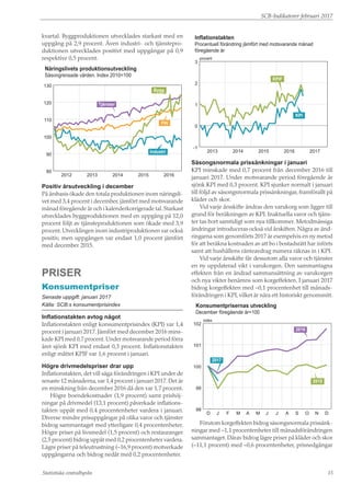 SCB-Indikatorer februari 2017
Statistiska centralbyrån 15
kvartal. Byggproduktionen utvecklades starkast med en
uppgång på 2,9 procent. Även industri- och tjänstepro-
duktionen utvecklades positivt med uppgångar på 0,9
respektive 0,5 procent.
Näringslivets produktionsutveckling
Säsongrensade värden. Index 2010=100
80
90
100
110
120
130
20162015201420132012
Tjänster
Industri
PIN
Bygg
Positiv årsutveckling i december
På årsbasis ökade den totala produktionen inom näringsli-
vet med 3,4 procent i december, jämfört med motsvarande
månad föregående år och i kalenderkorrigerade tal. Starkast
utvecklades byggproduktionen med en uppgång på 12,0
procent följt av tjänsteproduktionen som ökade med 3,9
procent. Utvecklingen inom industriproduktionen var också
positiv, men uppgången var endast 1,0 procent jämfört
med december 2015.
Priser
Konsumentpriser
Senaste uppgift: januari 2017
Källa: SCB:s konsumentprisindex
Inflationstakten avtog något
Inflationstakten enligt konsumentprisindex (KPI) var 1,4
procent i januari 2017. Jämfört med december 2016 mins-
kade KPI med 0,7 procent. Under motsvarande period förra
året sjönk KPI med endast 0,3 procent. Inflationstakten
enligt måttet KPIF var 1,6 procent i januari.
Högre drivmedelspriser drar upp
Inflationstakten, det vill säga förändringen i KPI under de
senaste 12 månaderna, var 1,4 procent i januari 2017. Det är
en minskning från december 2016 då den var 1,7 procent.
Högre boendekostnader (1,9 procent) samt prishöj-
ningar på drivmedel (13,1 procent) påverkade inflations-
takten uppåt med 0,4 procentenheter vardera i januari.
Diverse mindre prisuppgångar på olika varor och tjänster
bidrog sammantaget med ytterligare 0,4 procentenheter.
Högre priser på livsmedel (1,5 procent) och restauranger
(2,5 procent) bidrog uppåt med 0,2 procentenheter vardera.
Lägre priser på teleutrustning (–16,9 procent) motverkade
uppgångarna och bidrog nedåt med 0,2 procentenheter.
procent
Inflationstakten
Procentuell förändring jämfört med motsvarande månad
föregående år
-1
0
1
2
3
20172016201520142013
KPIF
KPI
Säsongsnormala prissänkningar i januari
KPI minskade med 0,7 procent från december 2016 till
januari 2017. Under motsvarande period föregående år
sjönk KPI med 0,3 procent. KPI sjunker normalt i januari
till följd av säsongsnormala prissänkningar, framförallt på
kläder och skor.
Vid varje årsskifte ändras den varukorg som ligger till
grund för beräkningen av KPI. Inaktuella varor och tjäns-
ter tas bort samtidigt som nya tillkommer. Metodmässiga
ändringar introduceras också vid årskiften. Några av änd-
ringarna som genomförts 2017 är exempelvis en ny metod
för att beräkna kostnaden av att bo i bostadsrätt har införts
samt att hushållens ränteavdrag numera räknas in i KPI.
Vid varje årsskifte får dessutom alla varor och tjänster
en ny uppdaterad vikt i varukorgen. Den sammantagna
effekten från en ändrad sammansättning av varukorgen
och nya vikter benämns som korgeffekten. I januari 2017
bidrog korgeffekten med –0,1 procentenhet till månads-
förändringen i KPI, vilket är nära ett historiskt genomsnitt.
index
Konsumentprisernas utveckling
December föregående år=100
98
99
100
101
102
DNOSAJJMAMFJD
2016
2015
2017
Förutom korgeffekten bidrog säsongsnormala prissänk-
ningar med –1,1 procentenheter till månadsförändringen
sammantaget. Därav bidrog lägre priser på kläder och skor
(–11,1 procent) med –0,6 procentenheter, prisnedgångar
 