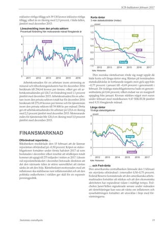 SCB-Indikatorer februari 2017
Statistiska centralbyrån 19
exklusive rörliga tillägg och 39 130 kronor inklusive rörliga
tillägg, vilket är en ökning med 2,3 procent, i båda fallen,
jämfört med december 2015.
Löneutveckling inom den privata sektorn
Procentuell förändring från motsvarande månad föregående år
0
1
2
3
4
5
201620152014201320122011
Arbetare
Tjänstemän
Arbetskostnaden för en arbetare inom utvinning av
mineral och tillverkningsindustrin har för december 2016
beräknats till 294,64 kronor per timme, vilket ger ett ar-
betskostnadsindex på 124,7 en förändring med 1,1 procent
jämfört med december 2015.Arbetskostnaden för en arbe-
tare inom den privata sektorn totalt har för december 2016
beräknats till 275,69 kronor per timme och för tjänstemän
inom den privata sektorn till 59 808 kr per månad. Detta
ger ett arbetskostnadsindex för arbetare på 123,6 en ökning
med 2,3 procent jämfört med december 2015. Motsvarande
index för tjänstemän blir 126,0 en ökning med 3,0 procent
jämfört med december 2015.
Finansmarknad
Oförändrad reporänta…
Riksbanken meddelade den 15 februari att de lämnar
reporäntan oförändrad på –0,50 procent. Köpen av statso-
bligationer fortsätter under första halvåret 2017 så som
beslutades i december vilket innebär att stödköpen totalt
kommer att uppgå till 275 miljarder i mitten av 2017. Liksom
vid reporäntebeskedet i december betonade direktion att
det den närmaste tiden är större sannolikhet att räntan
sänks än att den höjs. Räntebeslutet motiverades med att
inflationen ska stabiliseras runt inflationsmålet och att den
politiska osäkerheten i världen ger skäl för en expansiv
penningpolitik.
procent
Korta räntor
3 mån statsskuldväxlar (motsv)
-1,0
-0,5
0,0
0,5
1,0
1,5
2,0
201720162015201420132012
Källa: Riksbanken
Sverige
EUR
USA
Den svenska räntekurvan rörde sig svagt uppåt då
både korta och långa räntor steg. Räntan på tremånaders
statsskuldväxlar är fortfarande negativ men gick upp från
–0,77 procent i januari till –0,69 procent i genomsnitt i
februari. De tioåriga statsobligationerna hade en genom-
snittsränta på 0,66 procent, vilket endast var en marginell
uppgång från januari. Kronan stärktes något mot euron
under februari med medelkursen 9,47 SEK/EUR jämfört
med 9,51 föregående månad.
procent
Långa räntor
10-åriga statsobligationer
-1
0
1
2
3
4
201720162015201420132012
Källa: Riksbanken
Sverige
USA
Tyskland
… och Fed-ränta
Den amerikanska centralbanken lämnade den 1 februari
sin styrränta oförändrad i intervallet 0,50–0,75 procent.
Federal Reserve konstaterade att den amerikanska arbets-
marknaden fortsätter att stärkas och att den ekonomiska
aktiviteten har expanderat vidare i måttligt tempo. Fed-
chefen Janet Yellen signalerade senare under månaden
att räntehöjningar kan vara att vänta om inflationen och
sysselsättningen fortsätter att utvecklas i linje med för-
väntningarna.
 