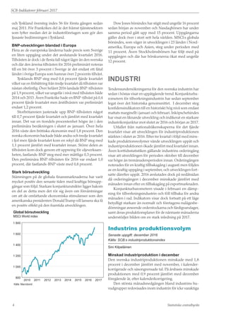 SCB-Indikatorer februari 2017
Statistiska centralbyrån4
och Tyskland översteg index 56 för första gången sedan
maj 2011. För Frankrikes del är det främst tjänstesektorn
som lyfter medan det är industriföretagen som gör den
ljusaste bedömningen i Tyskland.
BNP-utvecklingen blandad i Europa
Flera av de europeiska länderna hade precis som Sverige
en liten uppgång under det avslutande kvartalet 2016.
Tillväxten är dock i de flesta fall något lägre än den svenska
och där den årsvisa tillväxten för 2016 preliminärt noteras
till en bit över 3 procent i Sverige är det endast ett fåtal
länder i övriga Europa som hamnar över 2 procents tillväxt.
Tysklands BNP steg med 0,4 procent fjärde kvartalet
vilket var en förbättring från tredje kvartalet då tillväxten var
nästan obefintlig. Över helåret 2016 landade BNP-tillväxten
på 1,9 procent, vilket var ungefär i nivå med tillväxten både
2014 och 2015. Även Frankrike hade en BNP-tillväxt på 0,4
procent fjärde kvartalet men årstillväxten var preliminärt
endast 1,2 procent.
Storbritannien justerade upp BNP-tillväxten något
till 0,7 procent fjärde kvartalet och jämfört med kvartalet
innan. Det var en tiondels procentenhet högre än i den
preliminära beräkningen i slutet av januari. Över hela
2016 växte den brittiska ekonomin med 1,8 procent. Den
norska ekonomin backade både andra och tredje kvartalet
i fjol men fjärde kvartalet kom en rekyl då BNP steg med
1,1 procent jämfört med kvartalet innan. Större delen av
tillväxten kom dock genom ett uppsving för oljeverksam-
heten, fastlands-BNP steg med mer måttliga 0,3 procent.
Den preliminära BNP-tillväxten för 2016 var endast 1,0
procent, där fastlands-BNP växte med 0,8 procent.
Stark börsutveckling
Stämningen på de globala finansmarknaderna har varit
mycket positiv den senaste tiden med kraftiga börsupp-
gångar som följd. Starkare konjunkturutsikter ligger bakom
en del av detta men det rör sig även om förväntningar
om att de omfattande ekonomiska stimulanser som den
amerikanska presidenten DonaldTrump vill lansera ska få
en positiv effekt på den framtida utvecklingen.
Global börsutveckling
MSCI World index
800
1 000
1 200
1 400
1 600
1 800
20172016201520142013201220112010
Källa: Macrobond
Dow Jones börsindex har stigit med ungefär 16 procent
sedan början av november och Nasdaqbörsen har under
samma period gått upp med 15 procent. Uppgångarna
gäller dock över i stort sett hela världen. MSCI:s globala
börsindex, som väger in utvecklingen i 23 länder i Nord-
amerika, Europa och Asien, steg under perioden med
11 procent. Även Stockholmsbörsen har följt med på
uppgången och där har börskurserna ökat med ungefär
12 procent.
Industri
Tendensundersökningarna för den svenska industrin har
sedan i höstas visat en uppåtgående trend. Konjunkturba-
rometern för tillverkningsindustrin har sedan september
legat över det historiska genomsnittet. I december steg
konfidensindikatorn till en historiskt hög nivå som endast
mattats marginellt i januari och februari. Inköpschefsindex
har visat en liknande utveckling och indikerat en starkare
industrikonjunktur mot slutet av 2016 och början av 2017.
Utfallet från nationalräkenskaperna för det fjärde
kvartalet visar att utvecklingen för industriproduktionen
stärktes i slutet av 2016. Efter tre kvartal i följd med mins-
kade produktionsvolymer vände utvecklingen uppåt och
industriproduktionen ökade jämfört med kvartalet innan.
Även korttidsstatistiken gällande industrins orderingång
visar att utvecklingen för perioden oktober till december
var högre än tremånadersperioden innan. Orderingången
noterades för en kraftig tillbakagång i augusti men följdes
av en kraftig uppgång i september, och utvecklingen fort-
satte därefter uppåt. 2016 avslutades dock på nedåtsidan
då orderingången i december minskade jämfört med
månaden innan efter en tillbakagång på exportmarknaden.
Konjunkturbarometern visade i februari en dämp-
ning för tillverkningsindustrin och föll tillbaka för andra
månaden i rad. Indikatorn visar dock fortsatt på ett läge
betydligt starkare än normalt och företagens nulägesbe-
dömningar avseende orderstockarna och färdigvarulager,
samt deras produktionsplaner för de närmaste månaderna
understödjer bilden om en stark inledning på 2017.
Industrins produktionsvolym
Senaste uppgift: december 2016
Källa: SCB:s industriproduktionsindex
Sini Kilpeläinen
Minskad industriproduktion i december
Den svenska industriproduktionen minskade med 1,8
procent i december jämfört med november, i kalender-
korrigerade och säsongrensade tal. På årsbasis minskade
produktionen med 0,9 procent jämfört med december
föregående år, efter kalenderkorrigering.
Den största månadsnedgången bland industrins hu-
vudgrupper redovisades inom industrin för icke varaktiga
 