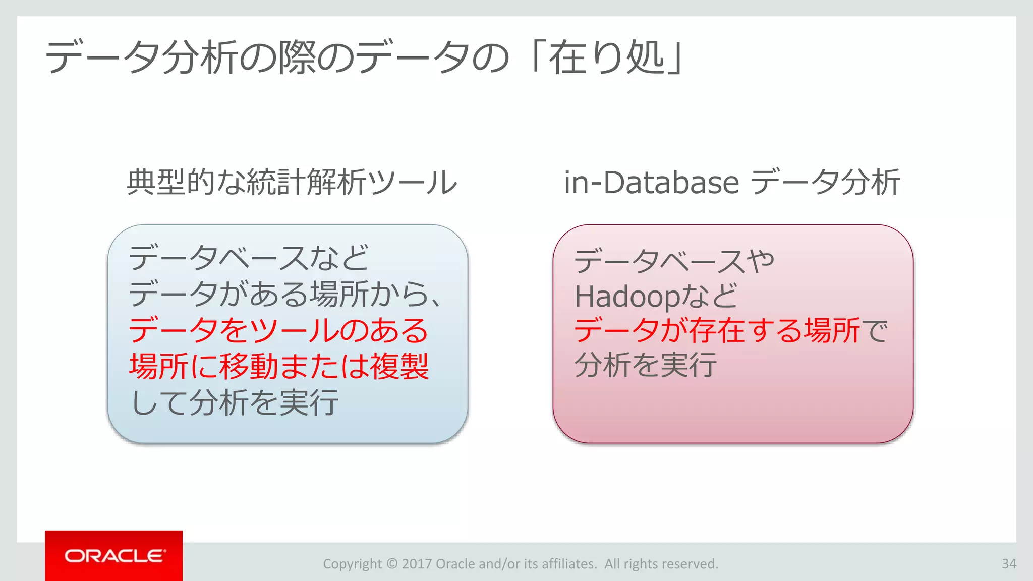 Copyright © 2017 Oracle and/or its affiliates. All rights reserved.
データ分析の際のデータの「在り処」
34
データベースなど
データがある場所から、
データをツールのある
場所に移動または複製
して分析を実行
典型的な統計解析ツール in-Database データ分析
データベースや
Hadoopなど
データが存在する場所で
分析を実行
 
