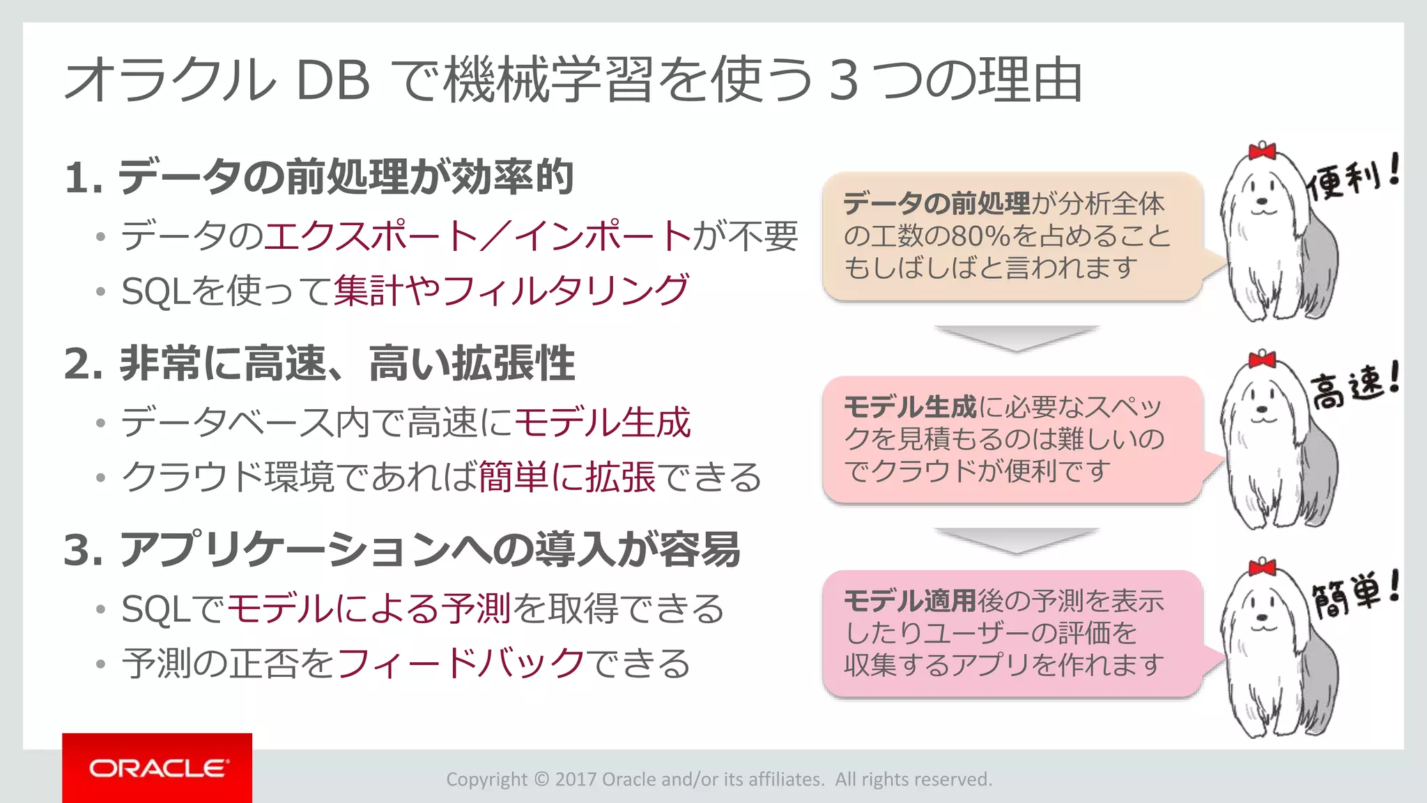 Copyright © 2017 Oracle and/or its affiliates. All rights reserved.
オラクル DB で機械学習を使う３つの理由
1. データの前処理が効率的
• データのエクスポート／インポートが不要
• SQLを使って集計やフィルタリング
2. 非常に高速、高い拡張性
• データベース内で高速にモデル生成
• クラウド環境であれば簡単に拡張できる
3. アプリケーションへの導入が容易
• SQLでモデルによる予測を取得できる
• 予測の正否をフィードバックできる
データの前処理が分析全体
の工数の80%を占めること
もしばしばと言われます
モデル生成に必要なスペッ
クを見積もるのは難しいの
でクラウドが便利です
モデル適用後の予測を表示
したりユーザーの評価を
収集するアプリを作れます
 