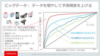 Copyright © 2017 Oracle and/or its affiliates. All rights reserved.
ビッグデータ： データを増やして予測精度を上げる
ランダム
100%0%
20の属性からなるモデル
75の属性からなるモデル
250の属性からなるモデル
ビッグデータ（例えば数百の属性
からなる入力）で生成されたモデル
• 統計データ
• POSトランザクションデータ
• テキストやコメント
• 位置情報
• 過去データと直近の行動データ
• ウェブログデータ
• センサーデータ etc.
100%
全体の何割にアプローチするか
ターゲット層へヒットする割合
8
 