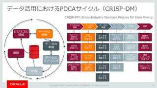 Copyright © 2017 Oracle and/or its affiliates. All rights reserved.
データ活用におけるPDCAサイクル（CRISP-DM）
13
ビジネスの
理解
データの
理解
データの
準備
データの
モデリング
評価 展開
ビジネス
目的の
決定する
状況を
評価する
分析の
ゴールを
決定する
プロジェクト
計画を
建てる
初期
データを
収集する
データを
記述する
データを
調べる
データの
品質を
検証する
データを
選択する
データを
整理する
データを
構築する
データを
統合する
データを
設定する
モデリング
手法を
選択する
テスト
結果を
生成する
モデルを
構築する
モデルを
評価する
結果を
評価する
プロセスを
審査する
次の
ステップを
決定する
展開を
計画する
運用を
計画する
最終
レポートを
作成する
プロジェクト
を審査する
ビジネスの
理解
データの
理解
データの
準備
評価
展開
データの
モデリング
CRISP-DM (Cross-Industry Standard Process for Data Mining)
 