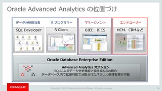 Copyright © 2017 Oracle and/or its affiliates. All rights reserved.
BIEE、BICS
Oracle Database Enterprise Edition
Oracle Advanced Analytics の位置づけ
18
Advanced Analytics オプション
SQLによるデータ分析機能と高性能なRの統合
データベース内で拡張可能で分散されたパラレル処理を実行可能
SQL Developer HCM、CRMなどR Client
データ分析担当者 R プログラマー マネージメント エンドユーザー
 