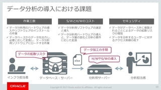 Copyright © 2017 Oracle and/or its affiliates. All rights reserved.
データ分析の導入における課題
35
 データ分析用のハードウェアの導
入やソフトウェアのインストール
の作業
 データベースからデータを出力し、
必要に応じて変換し、データ分析
用ソフトウェアにロードする作業
作業工数
 データ分析用ソフトウェアの選定
と導入
 データ分析用ハードウェアの導入
と、データ量の変化と分析の要件
に応じた拡張
S/WとH/Wのコスト
 データがデータベース外に複製さ
れることによるデータの拡散リス
クの増加
 データを分析するユーザーに対す
るアクセス制御の低下
セキュリティ
インフラ担当者 データベース・サーバー 分析用サーバー 分析担当者
データの拡散リスク
H/WやS/Wの導入
データ加工の手間
 