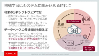 Copyright © 2017 Oracle and/or its affiliates. All rights reserved.
機械学習はシステムに組み込める時代に
従来の分析ソフトウェアでは
• 既存のデータベース・サーバーと別に
分析用サーバーやソフトウェアが必要
• 予測分析の結果が得られても、すぐに
システムに組み込むことができない
データベースの分析機能を使えば
• 既存のデータベース・サーバーを
用いてデータの前処理からモデル生成、
モデルを活用したアプリ開発ができる
• 予測分析の結果をシステムに組み込み
ユーザーのフィードバックを得ることで、
予測精度を向上させるサイクルができる
Yes
68％
アプリケーション
データベース・クラウド
システム担当者
分析担当者
予測モデルの
生成とデプロイ
フィードバック
速いPDCA
サイクル
In-Database
 