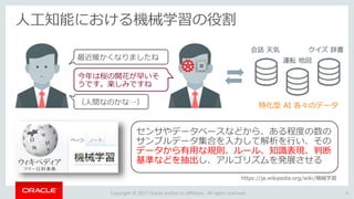 Copyright © 2017 Oracle and/or its affiliates. All rights reserved.
人工知能における機械学習の役割
6
センサやデータベースなどから、ある程度の数の
サンプルデータ集合を入力して解析を行い、その
データから有用な規則、ルール、知識表現、判断
基準などを抽出し、アルゴリズムを発展させる
特化型 AI 各々のデータ
最近暖かくなりましたね
今年は桜の開花が早いそ
うです。楽しみですね
（人間なのかな…）
会話 天気
運転 地図
クイズ 辞書
https://ja.wikipedia.org/wiki/機械学習
 