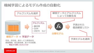 Copyright © 2017 Oracle and/or its affiliates. All rights reserved.
機械学習によるモデル作成の自動化
8
分類モデル
顧客データ ＝ 学習データ
予測された
優良顧客リスト
性別、所在地、他サービス使用状況、
継続期間、前月請求額、前々月支給額、
…、商品Ｘを買ったかどうか
アルゴリズムを選択
予測モデルを適用
顧客データとアルゴリズム
によって自動生成
アルゴリズム
• 重回帰
• SVM
• 決定木 など
 