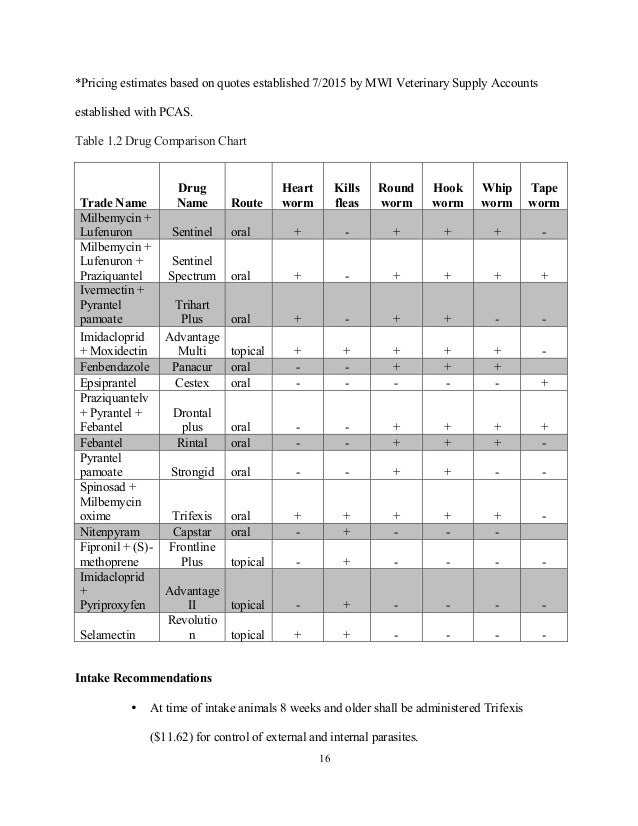 Pyrantel Pamoate Suspension Dosage Chart