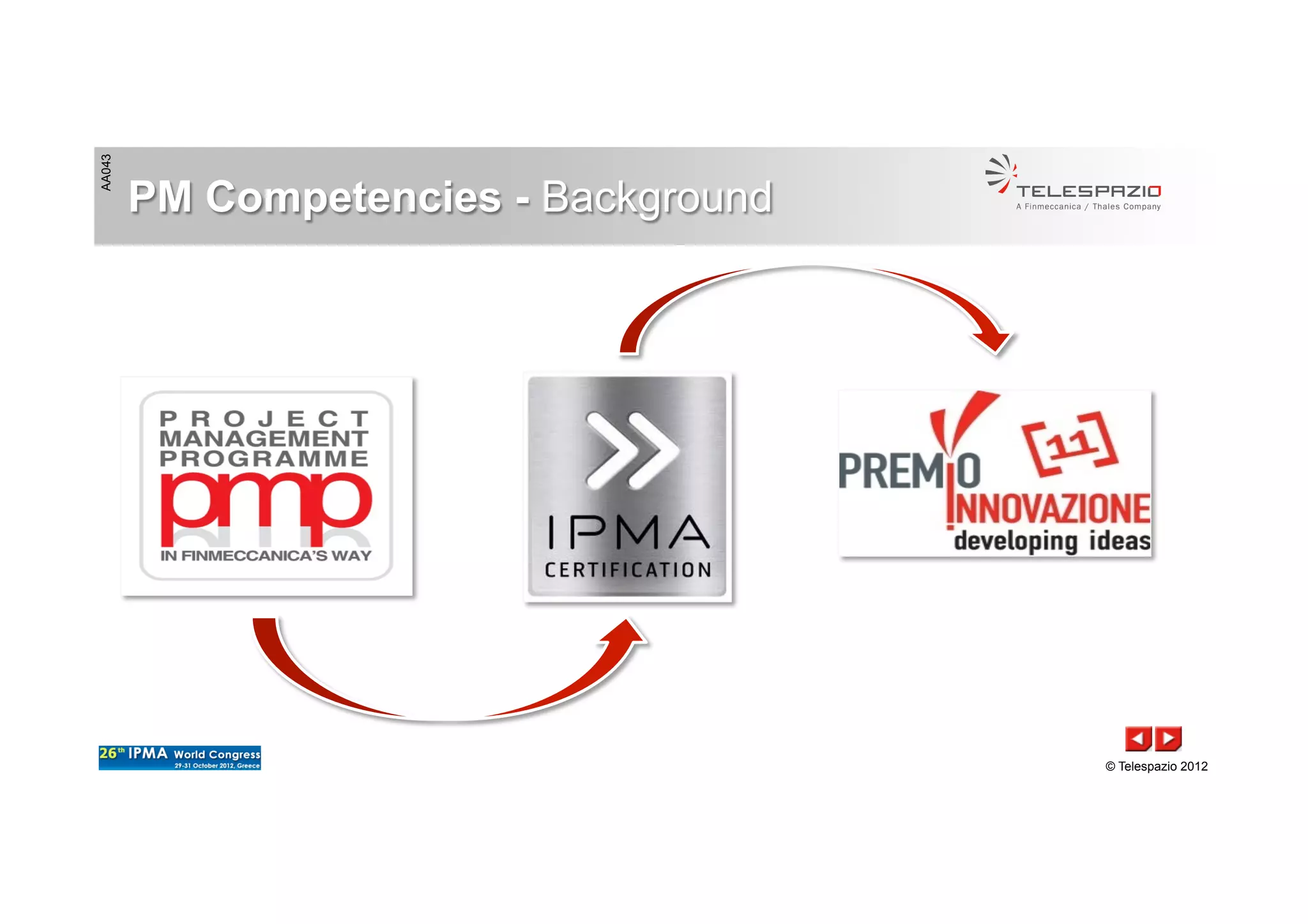 AA043
© Telespazio 2012
PM Competencies - Background
 