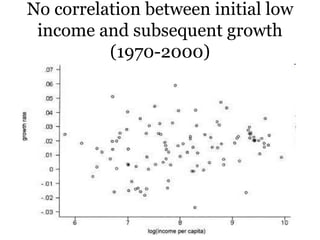 No correlation between initial low
income and subsequent growth
(1970-2000)
 