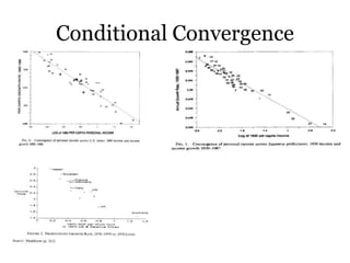 Conditional Convergence
 