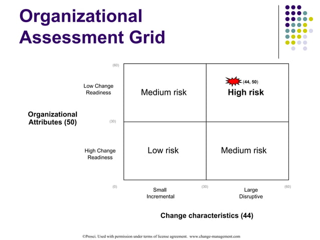 Onepurdue The_People_Side_of_Change_-_resource_from_Purdue_University.pdf