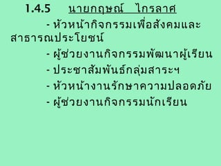 1.4.5       นายกฤษณ์ ไกรลาศ
      - หัว หน้า กิจ กรรมเพื่อ สัง คมและ
สาธารณประโยชน์
      - ผูช ่ว ยงานกิจ กรรมพัฒ นาผู้เ รีย น
          ้
      - ประชาสัม พัน ธ์ก ลุ่ม สาระฯ
      - หัว หน้า งานรัก ษาความปลอดภัย
      - ผูช ่ว ยงานกิจ กรรมนัก เรีย น
            ้
 