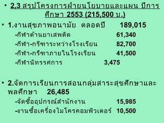 • 2,3 สรุป โครงการฝ่า ยนโยบายและแผน ปีก าร
              ศึก ษา 2553 (215,500 บ.)
• 1.งานสุข ภาพอนามัย ตลอดปี         189,015
   -กีฬ าต้า นยาเสพติด                  61,340
   -กีฬ า-กรีฑ าระหว่า งโรงเรีย น       82,700
   -กีฬ า-กรีฑ าภายในโรงเรีย น          41,500
   -กีฬ านิท รรศการ                 3,475


• 2.จัด การเรีย นการสอนกลุ่ม สาระสุข ศึก ษาและ
  พลศึก ษา 26,485
   -จัด ซือ อุป กรณ์ส ำา นัก งาน
          ้                           15,985
   -งานซื้อ เครื่อ งไมโครคอมพิว เตอร์ 10,500
 