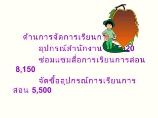 ด้า นการจัด การเรีย นการสอน
       อุป กรณ์ส ำา นัก งาน 23,320
       ซ่อ มแซมสื่อ การเรีย นการสอน
8,150
       จัด ซื้อ อุป กรณ์ก ารเรีย นการ
สอน 5,500
 