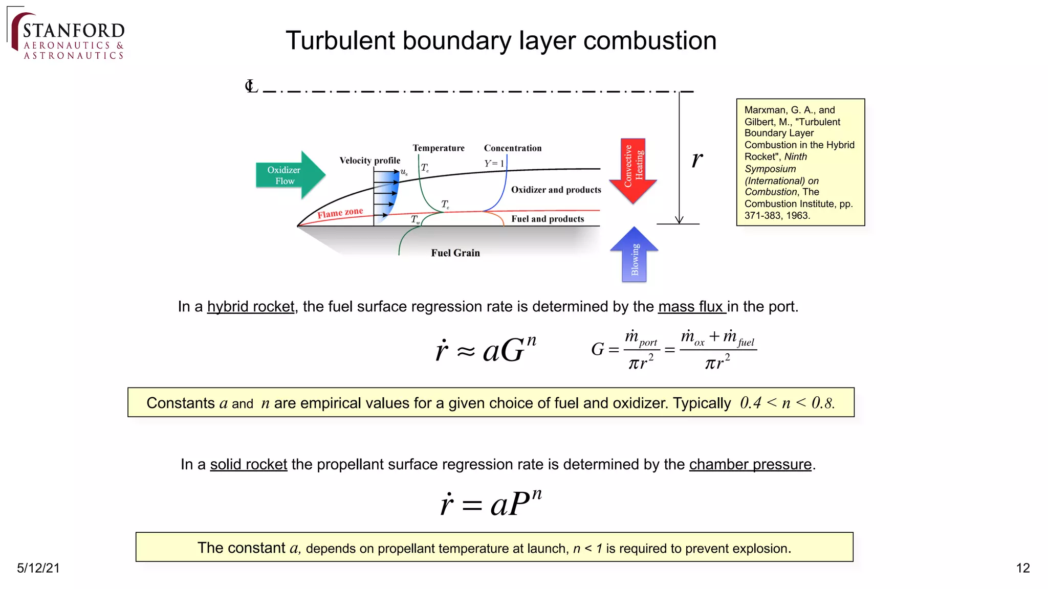 12
5/12/21
Turbulent boundary layer combustion
In a hybrid rocket, the fuel surface regression rate is determined by the mass flux in the port.
Constants a and n are empirical values for a given choice of fuel and oxidizer. Typically 0.4 < n < 0.8.
Marxman, G. A., and
Gilbert, M., "Turbulent
Boundary Layer
Combustion in the Hybrid
Rocket", Ninth
Symposium
(International) on
Combustion, The
Combustion Institute, pp.
371-383, 1963.
!
r ≈ aGn G =
!
mport
πr2
=
!
mox + !
mfuel
πr2
In a solid rocket the propellant surface regression rate is determined by the chamber pressure.
!
r = aPn
The constant a, depends on propellant temperature at launch, n < 1 is required to prevent explosion.
r
c
L
 