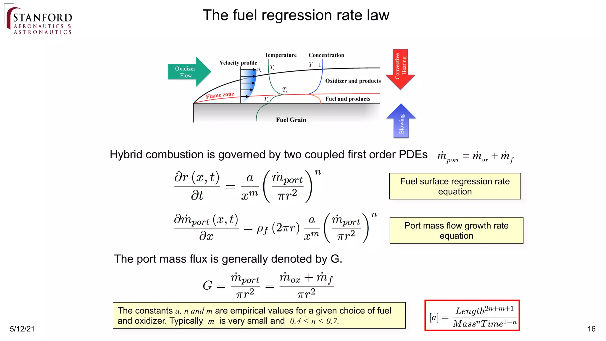 5/12/21 16
The fuel regression rate law
Hybrid combustion is governed by two coupled first order PDEs
Fuel surface regression rate
equation
!
mport = !
mox + !
mf
Port mass flow growth rate
equation
The port mass flux is generally denoted by G.
The constants a, n and m are empirical values for a given choice of fuel
and oxidizer. Typically m is very small and 0.4 < n < 0.7.
 