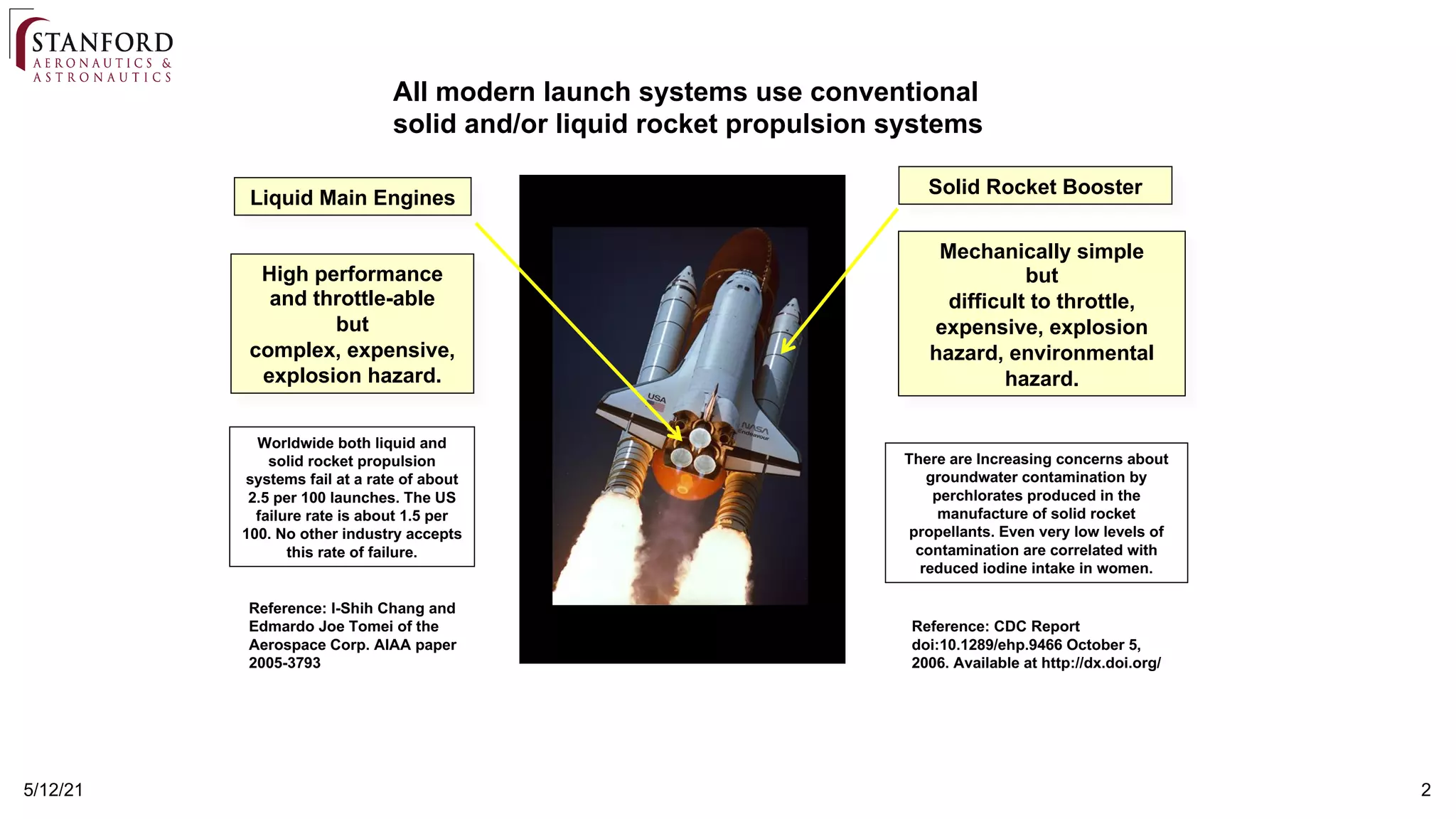 2
5/12/21
All modern launch systems use conventional
solid and/or liquid rocket propulsion systems
High performance
and throttle-able
but
complex, expensive,
explosion hazard.
Liquid Main Engines
Solid Rocket Booster
Mechanically simple
but
difficult to throttle,
expensive, explosion
hazard, environmental
hazard.
There are Increasing concerns about
groundwater contamination by
perchlorates produced in the
manufacture of solid rocket
propellants. Even very low levels of
contamination are correlated with
reduced iodine intake in women.
Worldwide both liquid and
solid rocket propulsion
systems fail at a rate of about
2.5 per 100 launches. The US
failure rate is about 1.5 per
100. No other industry accepts
this rate of failure.
Reference: I-Shih Chang and
Edmardo Joe Tomei of the
Aerospace Corp. AIAA paper
2005-3793
Reference: CDC Report
doi:10.1289/ehp.9466 October 5,
2006. Available at http://dx.doi.org/
 