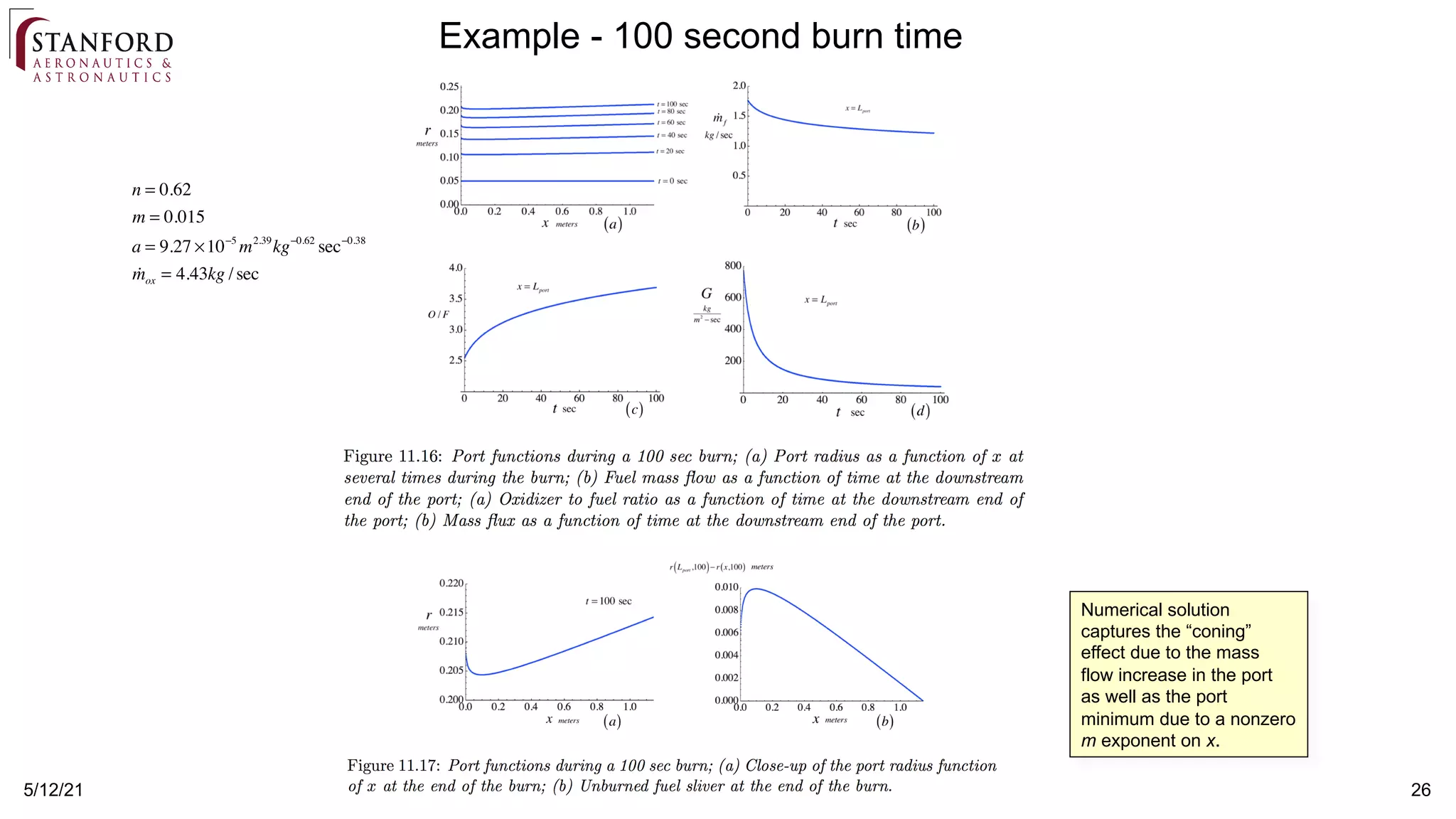 5/12/21 26
Example - 100 second burn time
Numerical solution
captures the “coning”
effect due to the mass
flow increase in the port
as well as the port
minimum due to a nonzero
m exponent on x.
n = 0.62
m = 0.015
a = 9.27 ×10−5
m2.39
kg−0.62
sec−0.38
!
mox = 4.43kg /sec
 