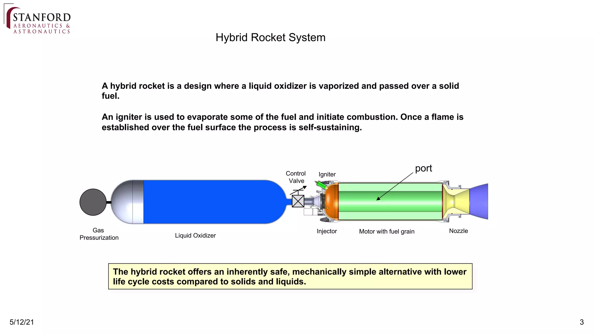 5/12/21 3
Gas
Pressurization Liquid Oxidizer
Control
Valve
Motor with fuel grain Nozzle
Igniter
Injector
A hybrid rocket is a design where a liquid oxidizer is vaporized and passed over a solid
fuel.
An igniter is used to evaporate some of the fuel and initiate combustion. Once a flame is
established over the fuel surface the process is self-sustaining.
The hybrid rocket offers an inherently safe, mechanically simple alternative with lower
life cycle costs compared to solids and liquids.
port
Hybrid Rocket System
 