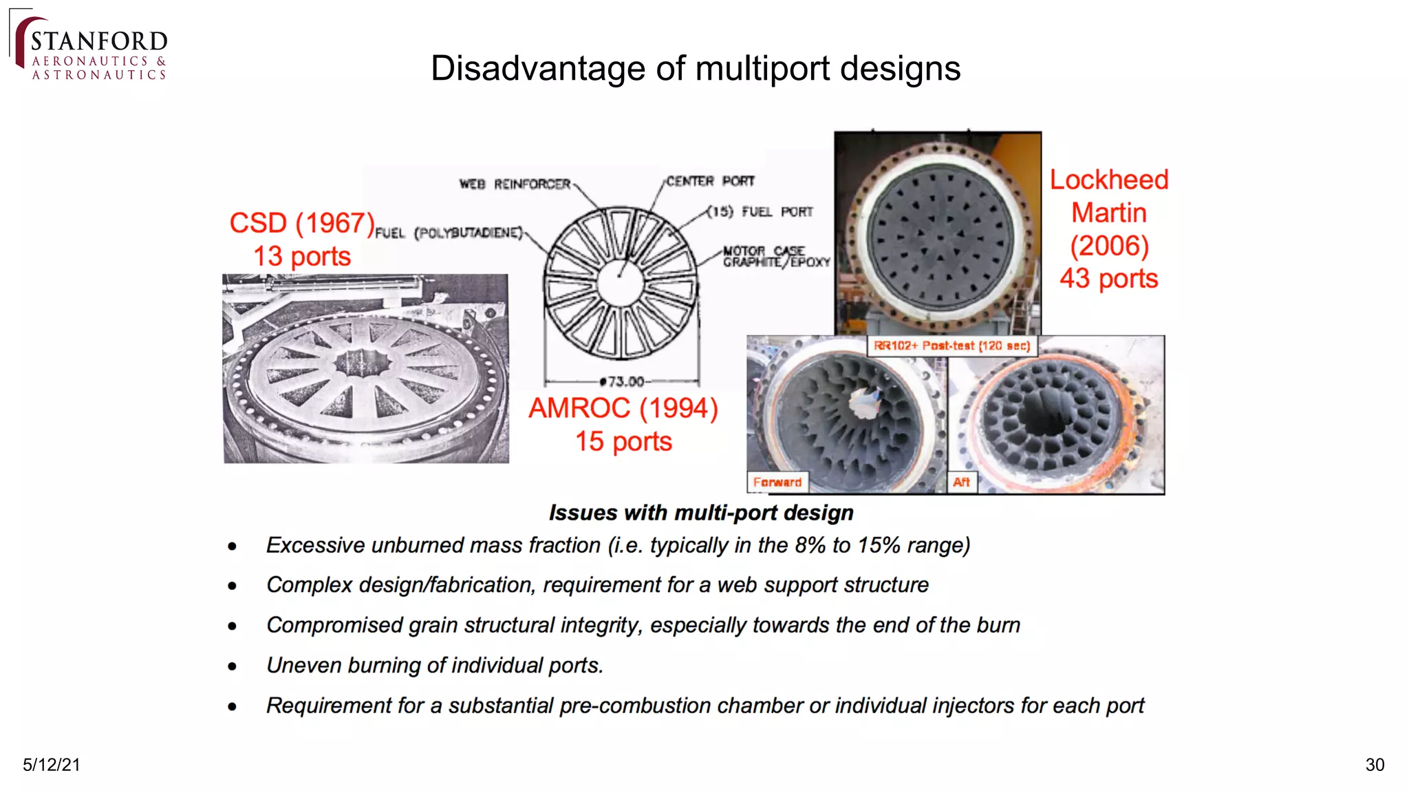 30
5/12/21
Disadvantage of multiport designs
 