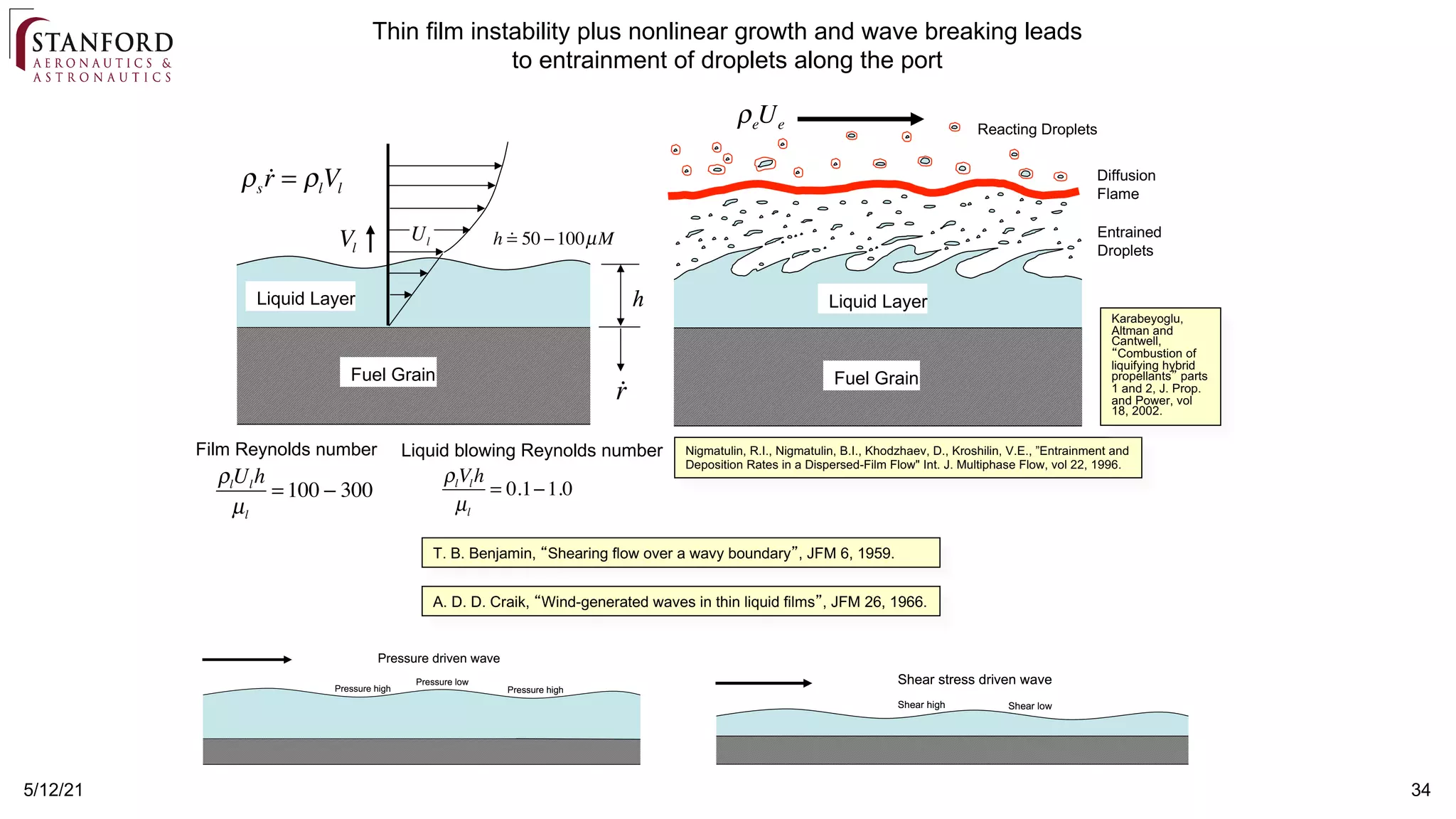34
5/12/21
Thin film instability plus nonlinear growth and wave breaking leads
to entrainment of droplets along the port
ρlUlh
µl
= 100 − 300
Film Reynolds number
ρlVlh
µl
= 0.1−1.0
Liquid blowing Reynolds number
Diffusion
Flame
Entrained
Droplets
Reacting Droplets
Liquid Layer
Fuel Grain
Liquid Layer
Vl
ρeUe
h  50 −100µM
ρs 
r = ρlVl
Fuel Grain
A. D. D. Craik, “Wind-generated waves in thin liquid films”, JFM 26, 1966.
Nigmatulin, R.I., Nigmatulin, B.I., Khodzhaev, D., Kroshilin, V.E., ”Entrainment and
Deposition Rates in a Dispersed-Film Flow" Int. J. Multiphase Flow, vol 22, 1996.
Karabeyoglu,
Altman and
Cantwell,
“Combustion of
liquifying hybrid
propellants” parts
1 and 2, J. Prop.
and Power, vol
18, 2002.
T. B. Benjamin, “Shearing flow over a wavy boundary”, JFM 6, 1959.
 