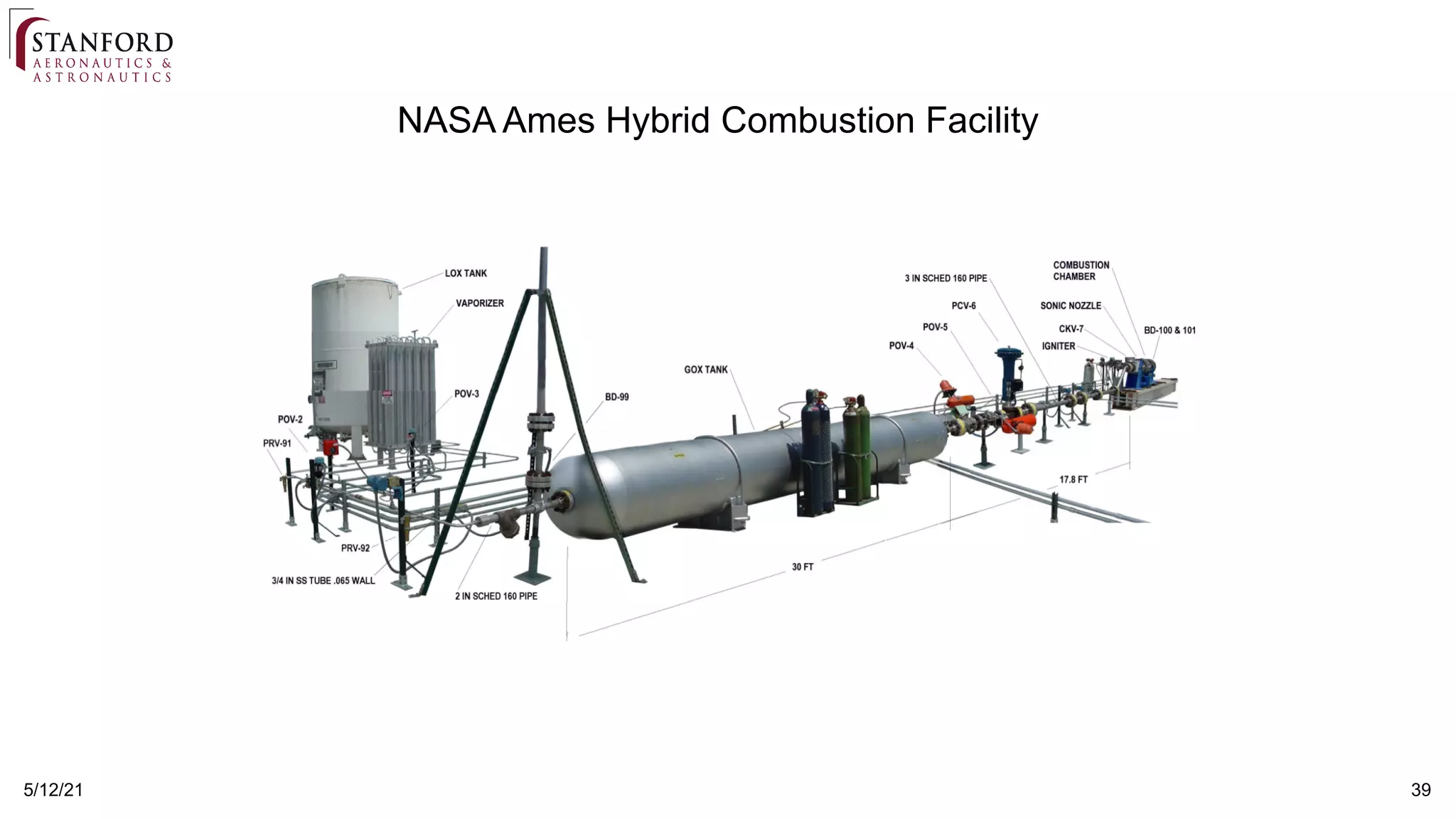 5/12/21 39
NASA Ames Hybrid Combustion Facility
 
