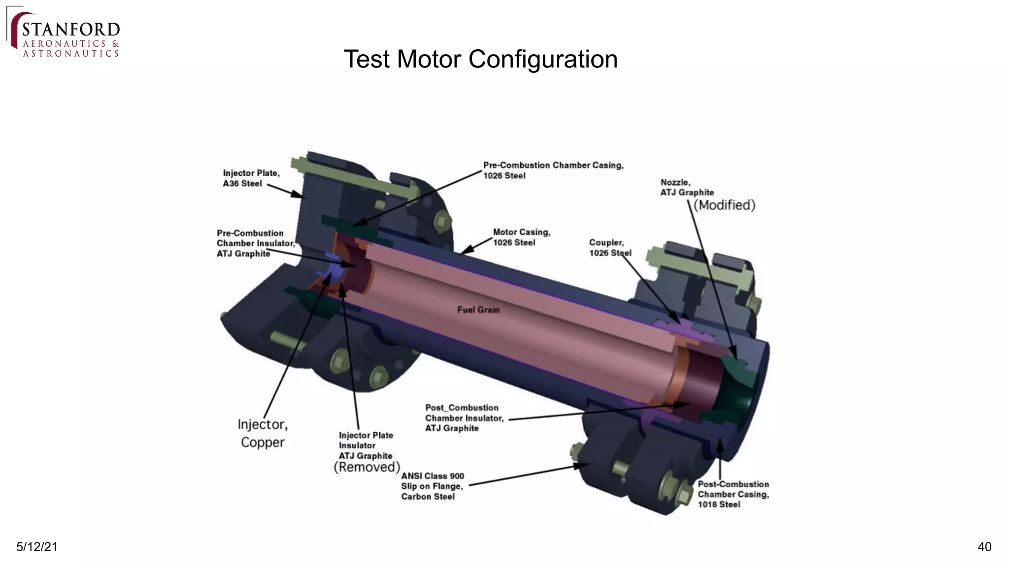 40
5/12/21
Test Motor Configuration
 