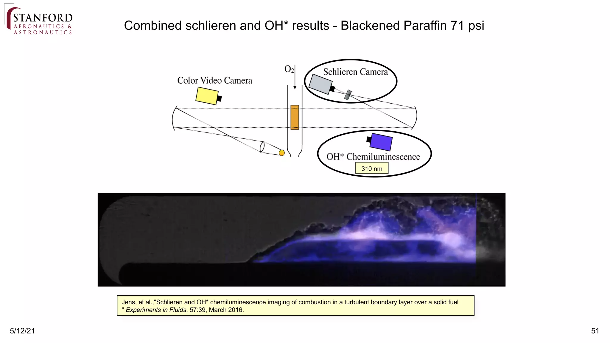 5/12/21 51
Combined schlieren and OH* results - Blackened Paraffin 71 psi
Jens, et al.,"Schlieren and OH* chemiluminescence imaging of combustion in a turbulent boundary layer over a solid fuel
" Experiments in Fluids, 57:39, March 2016.
310 nm
 