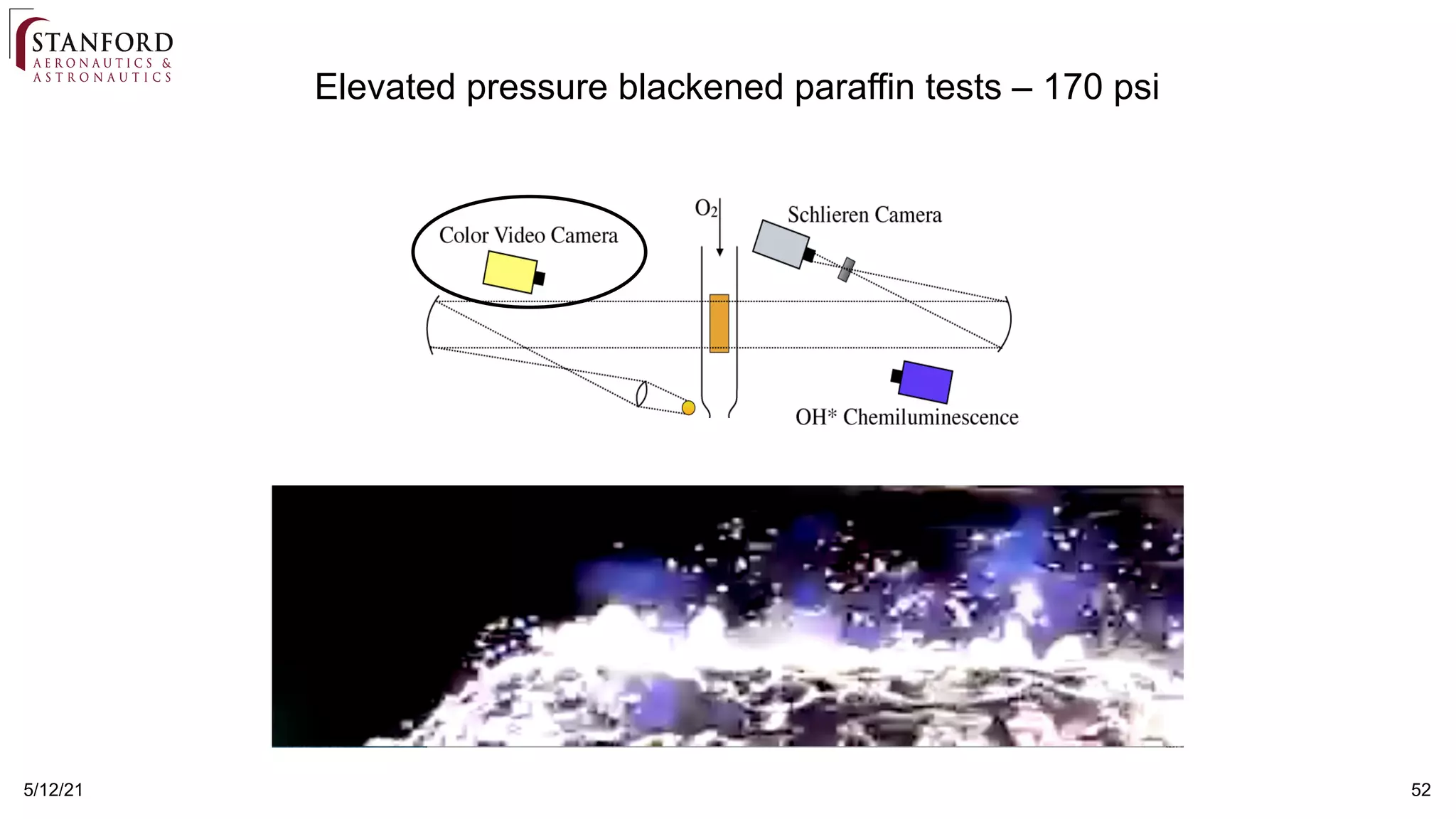 5/12/21 52
Elevated pressure blackened paraffin tests – 170 psi
 