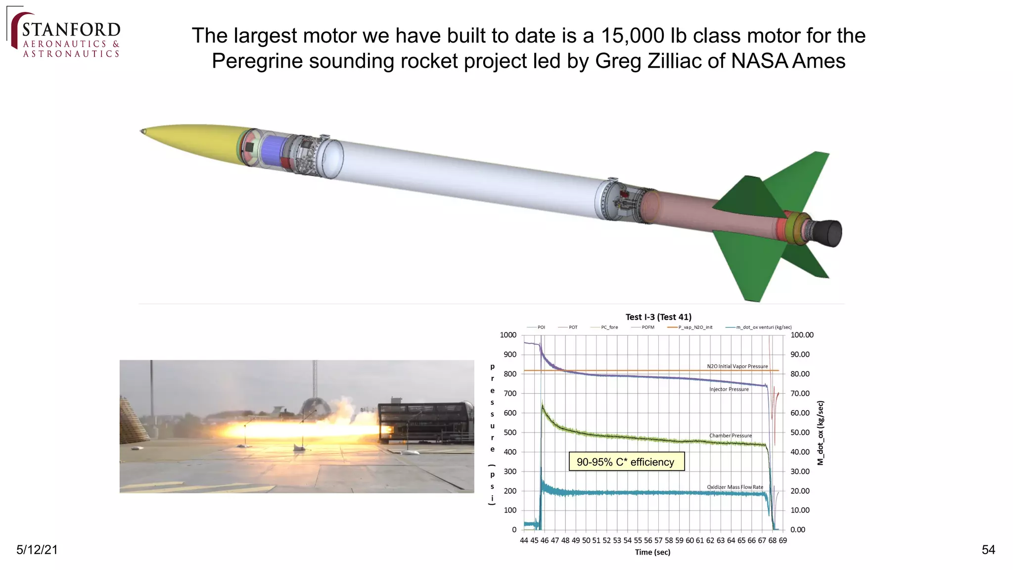 5/12/21 54
The largest motor we have built to date is a 15,000 lb class motor for the
Peregrine sounding rocket project led by Greg Zilliac of NASA Ames
90-95% C* efficiency
 