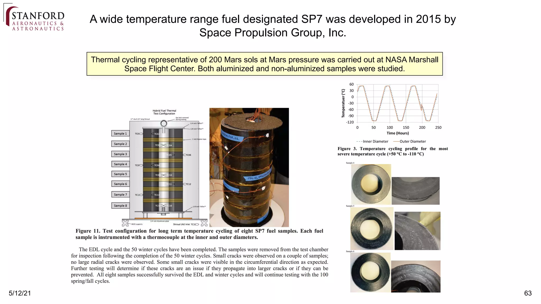 5/12/21 63
A wide temperature range fuel designated SP7 was developed in 2015 by
Space Propulsion Group, Inc.
Thermal cycling representative of 200 Mars sols at Mars pressure was carried out at NASA Marshall
Space Flight Center. Both aluminized and non-aluminized samples were studied.
 