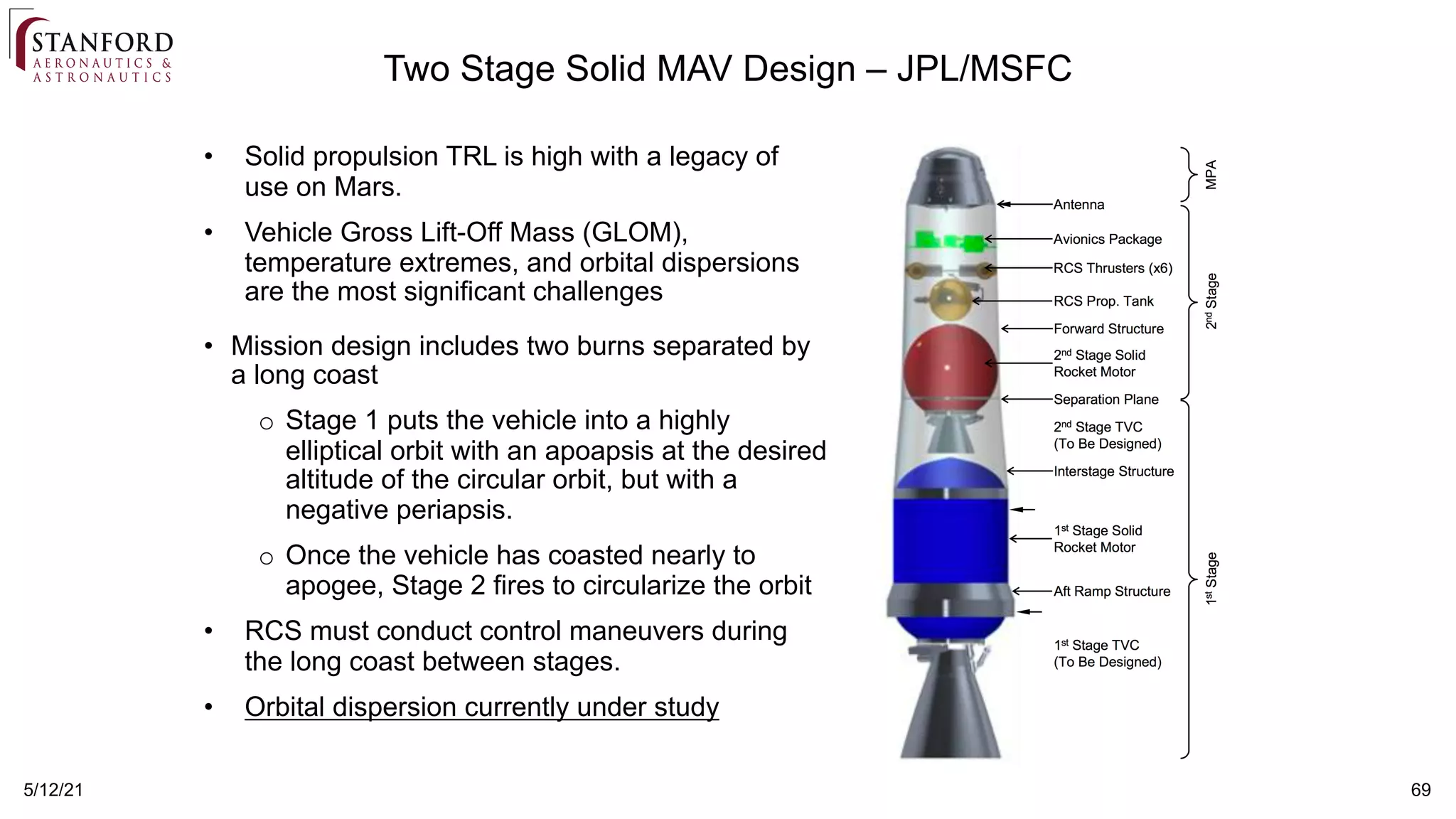 5/12/21 69
Two Stage Solid MAV Design – JPL/MSFC
• Solid propulsion TRL is high with a legacy of
use on Mars.
• Vehicle Gross Lift-Off Mass (GLOM),
temperature extremes, and orbital dispersions
are the most significant challenges
• Mission design includes two burns separated by
a long coast
o Stage 1 puts the vehicle into a highly
elliptical orbit with an apoapsis at the desired
altitude of the circular orbit, but with a
negative periapsis.
o Once the vehicle has coasted nearly to
apogee, Stage 2 fires to circularize the orbit
• RCS must conduct control maneuvers during
the long coast between stages.
• Orbital dispersion currently under study
 