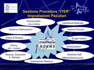 31/03/15 13
Gestione Procedure “ITER”
Impostazioni Peculiari
Gestione Processi
Autorizzazioni
Gestione Dati
Offerte/Ordini/Lavori
Importazioni Massive
Ricerca, Consuntivi
e Stampa
Gruppi /Utenti
Editing
A/N - Grafico
Interfaccia Dedicata
Gestione e Realizzazione
Moduli Operativi
Interoperabilità
Ad e Grafica
Criteri di Ricerca
Client/Server
R D B M S
 